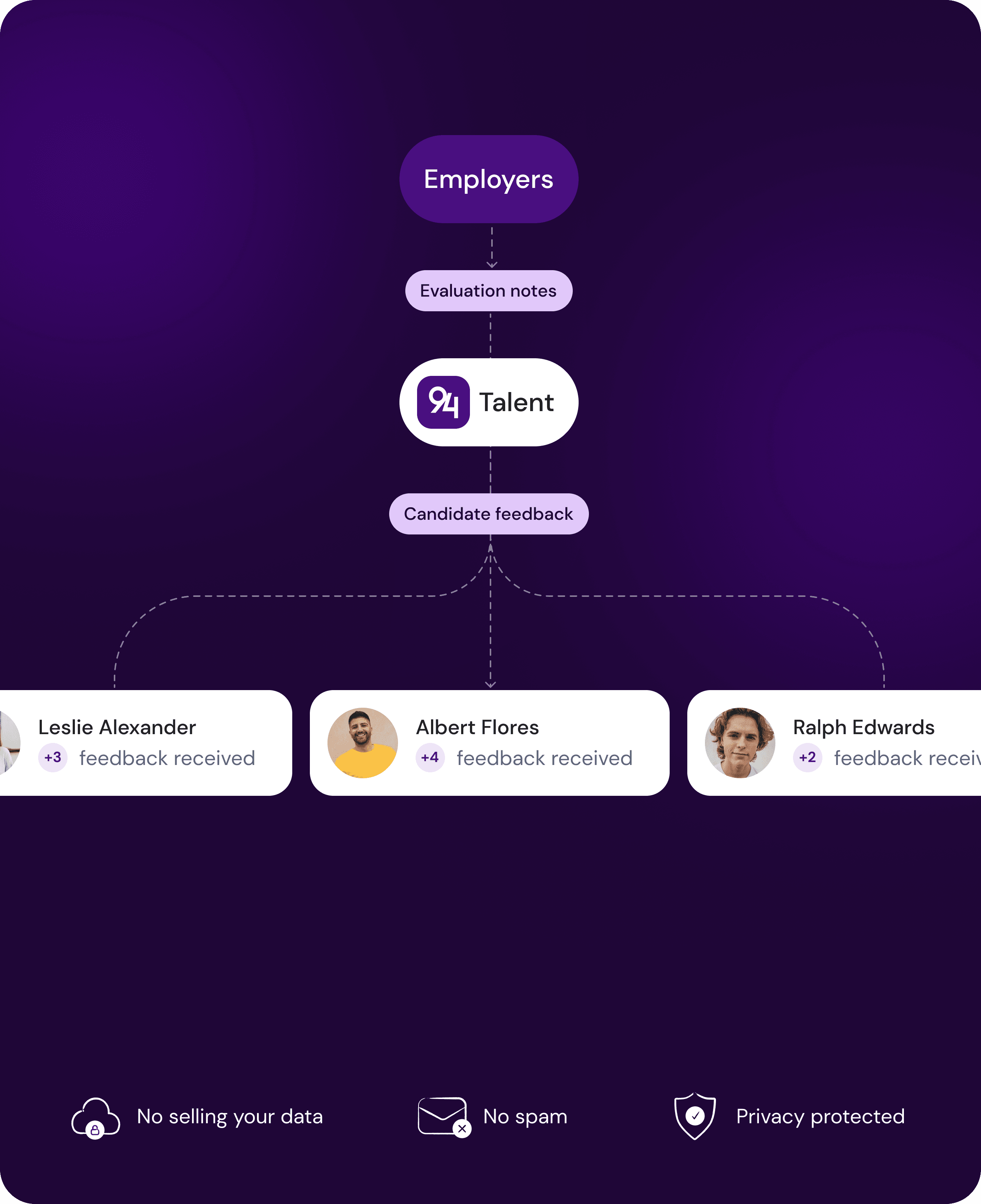 94Talent Platform Preview